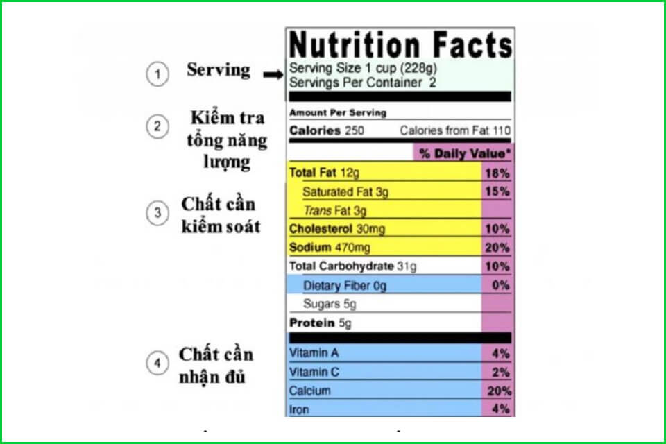 Phân tích thành phần dinh dưỡng - Nutrition Fact theo yêu cầu của FDA